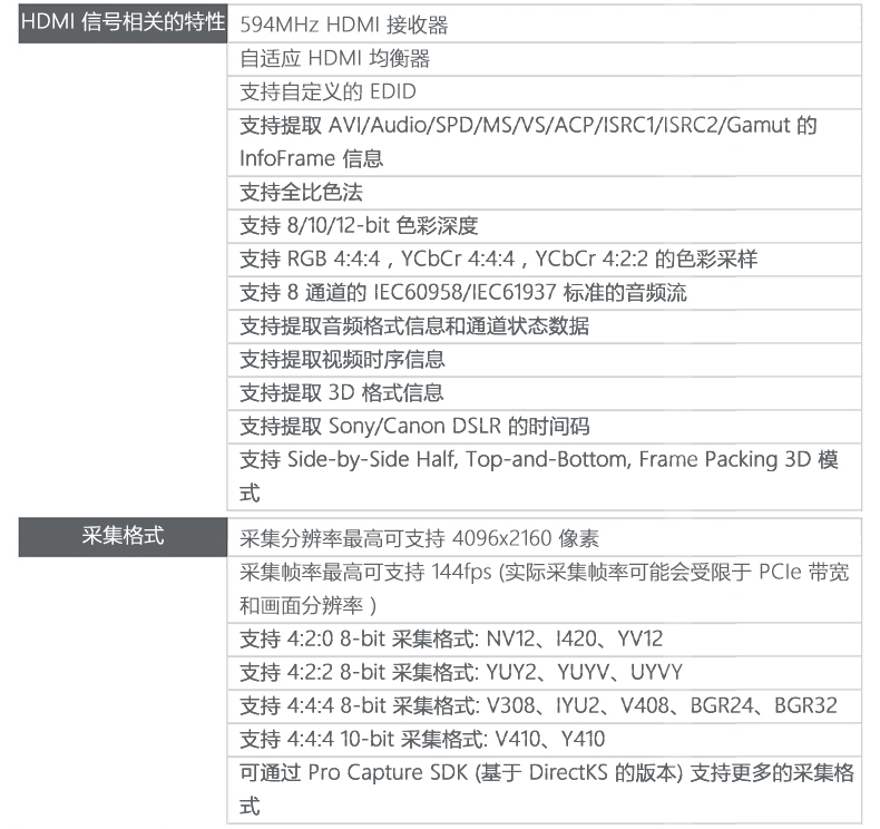 4K超高清音視頻HDMI采集卡規(guī)格參數(shù)信號篇