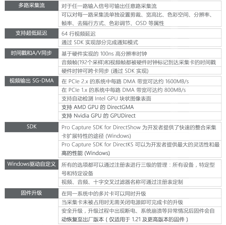 4K超高清音視頻HDMI采集卡規(guī)格參數(shù)采集篇