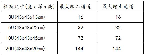 T7004高清無縫混合矩陣參數(shù)