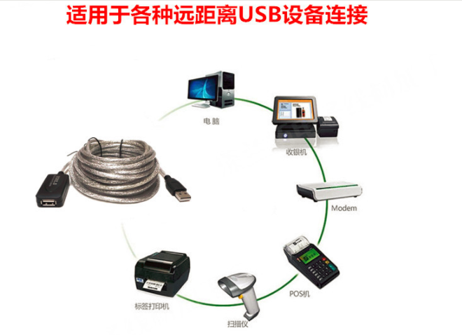 同三維USB2.0延長線