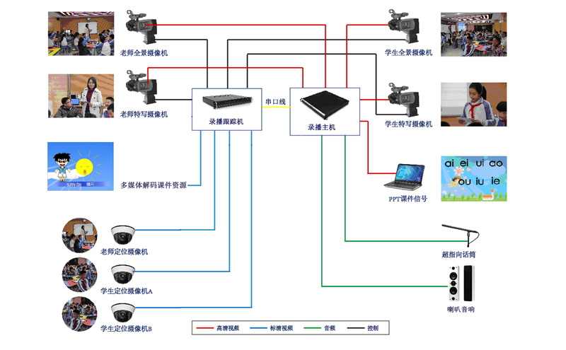 同三維T9108錄播一體機(jī)拓?fù)鋱D