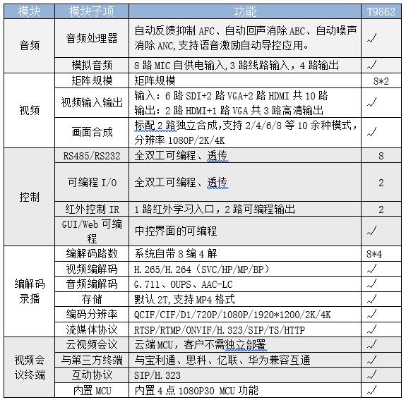 T9862手術(shù)互動6+2機位錄播主機