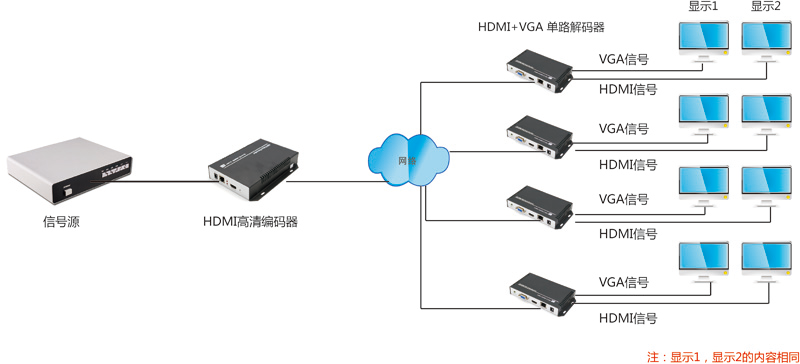 T8000JHV高清VGA/HDMI音視頻解碼器鏈接示意圖