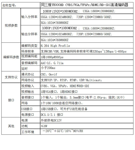 T8000HD高清CVBS/VGA/YPbPr/HDMI/HD-SDI編碼器產(chǎn)品參數(shù)