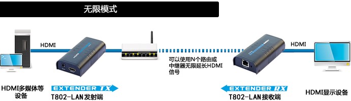 T802-LAN HDMI網(wǎng)線延長器圖示