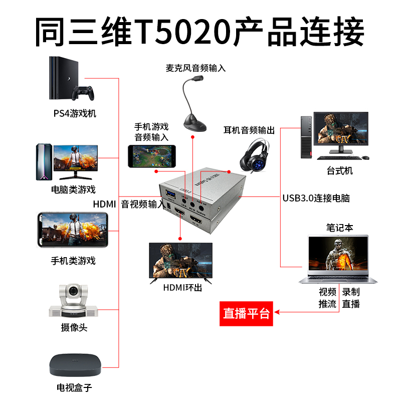 同三維T5020USB3.0單路HDMI高清免驅(qū)采集盒