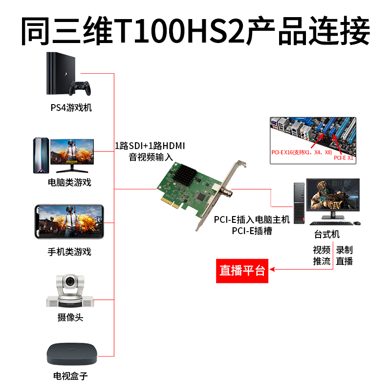 T100HS2采集卡連接方式