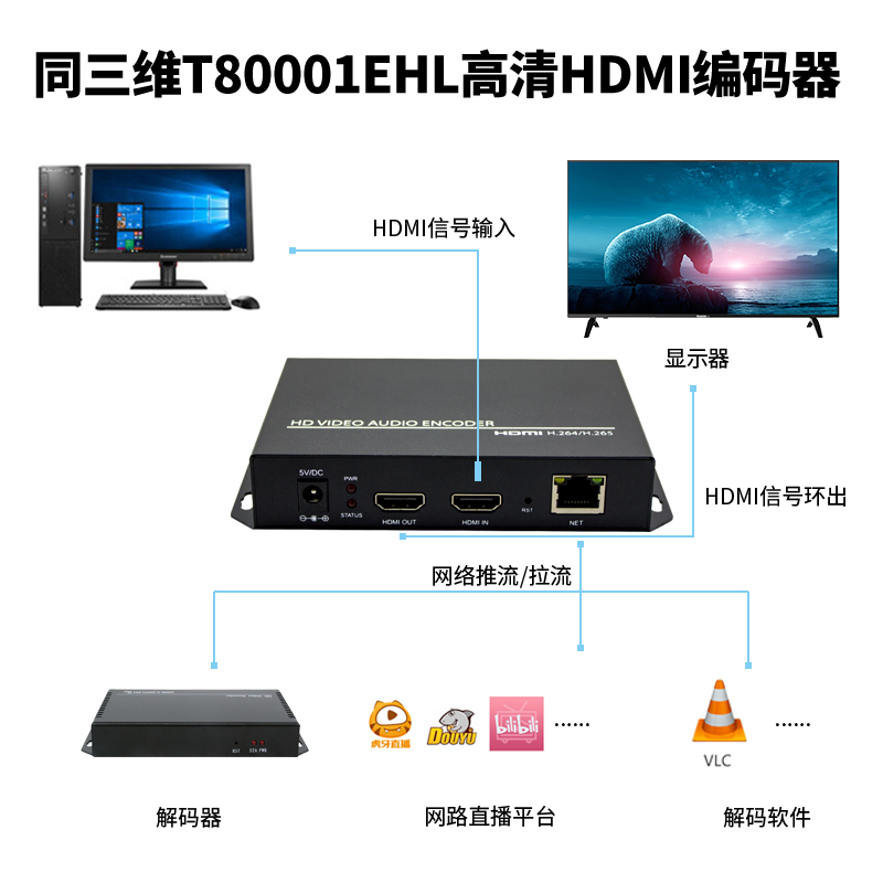 同三維T80001EHL高清HDMI視頻編碼器支持H.265