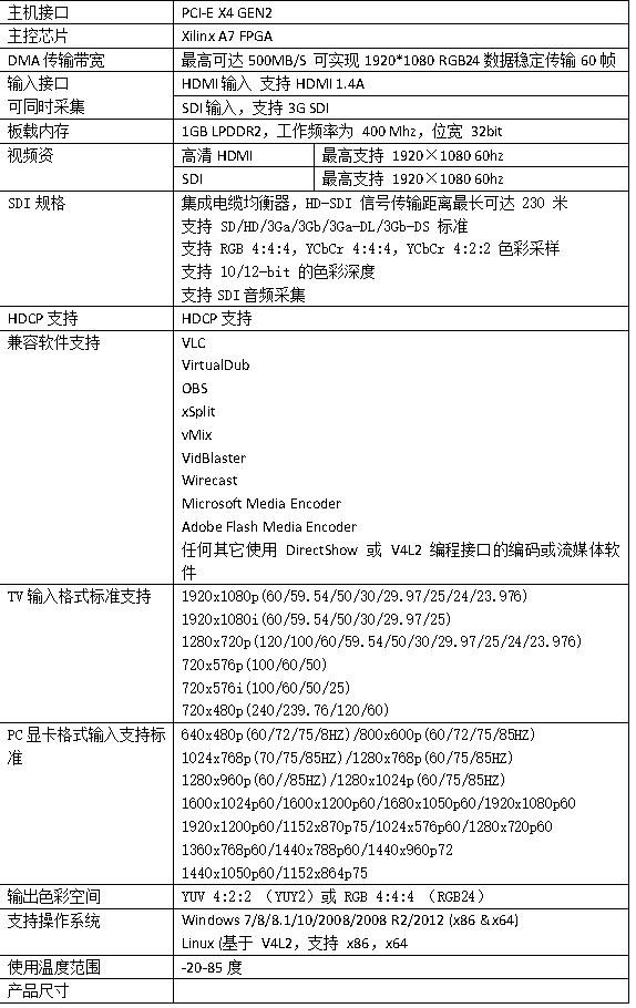 T100HS2采集卡參數(shù)