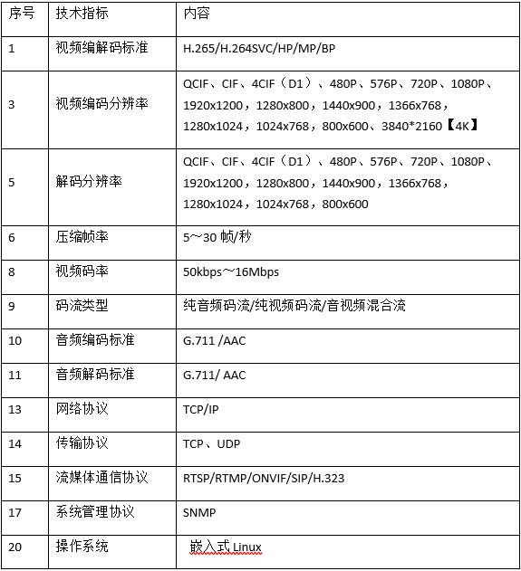 TJ842教育錄播4機(jī)位4K互動(dòng)主機(jī)