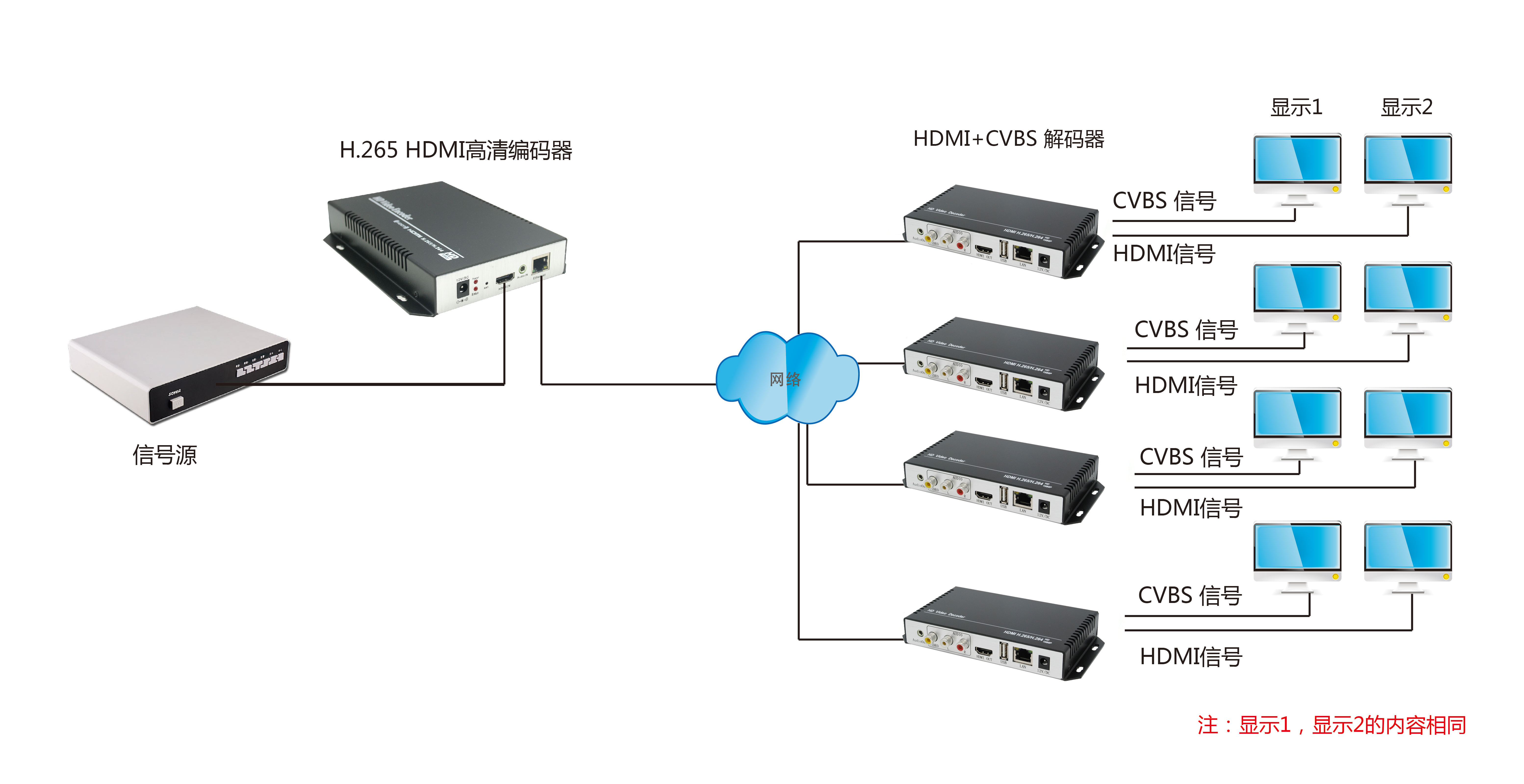 T8000JEHA HDMI+AV高清H.265解碼連接示意圖