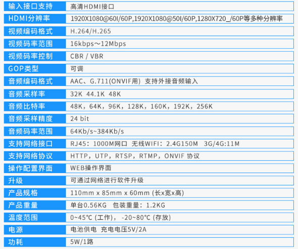 T8000EWH2雙WIFI天線H.265高清直播推流HDMI編碼器WIFI/有線網(wǎng)絡(luò)傳輸產(chǎn)品參數(shù)