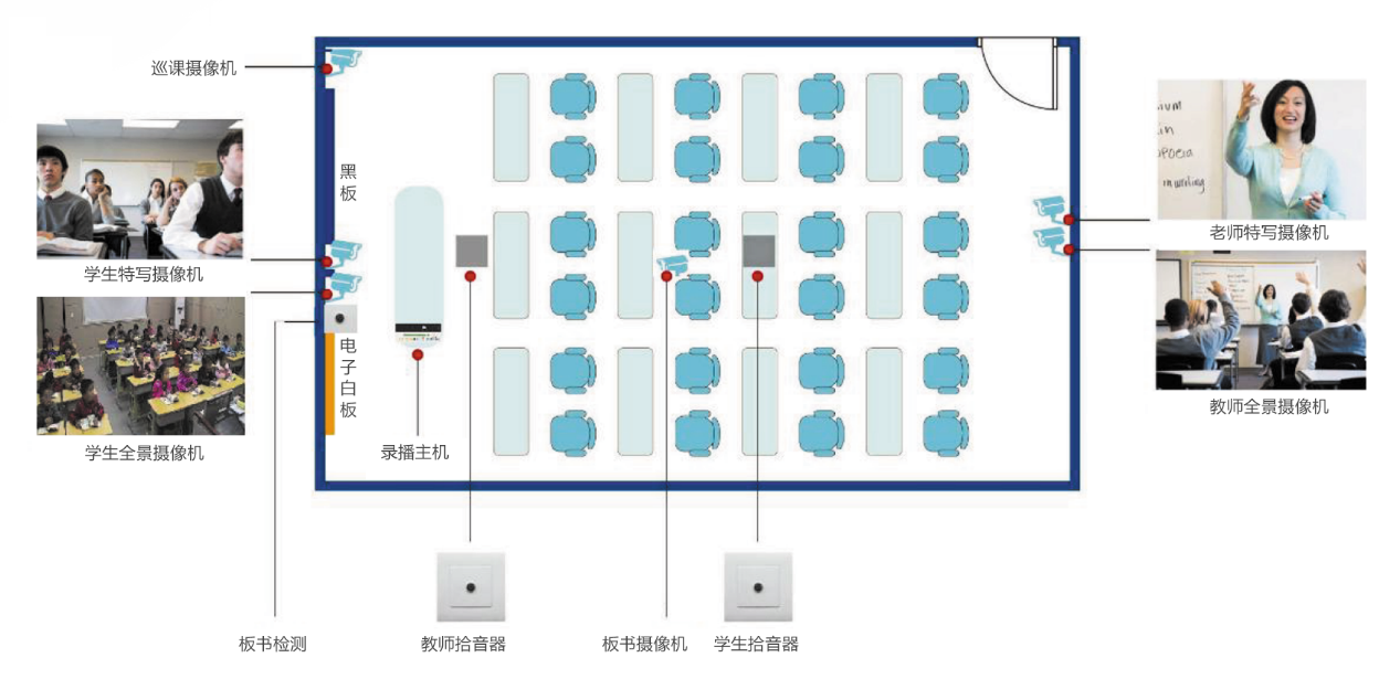 TJ862六機位4K互動教育錄播主機(錄播系統(tǒng)/錄播機/錄播一體機)