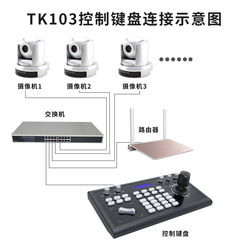 同三維TK103會議機控制鍵盤支持RS422/RS485/RS232/網(wǎng)絡(luò)通訊協(xié)議