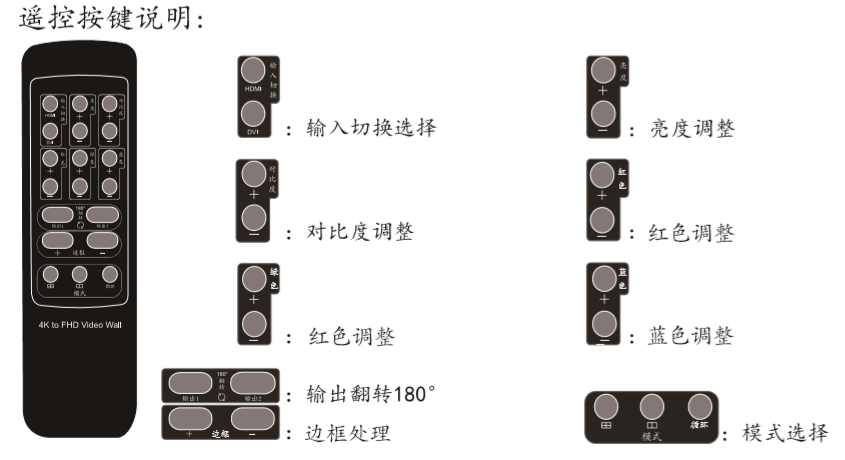 同三維T900-HK22畫面拼接器HDMI信號4K分辨率2x2不帶播放器