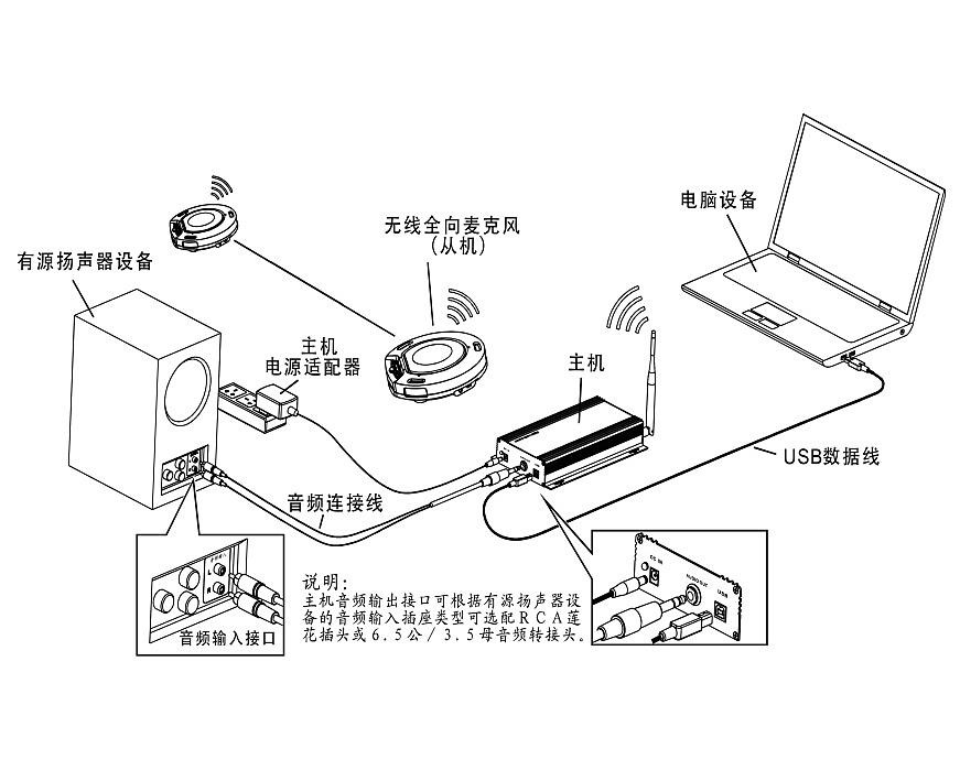 同三維TM102W無(wú)線2.4G會(huì)議全向雙麥級(jí)聯(lián)全向麥會(huì)議電話