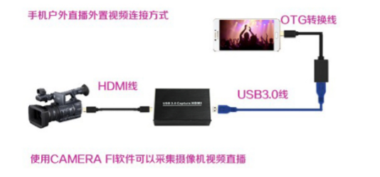 T5011USB3.0免驅(qū)單路HDMI高清音視頻采集盒連接方式