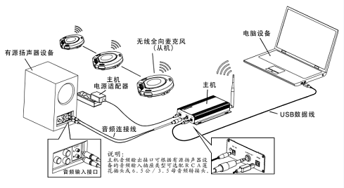 同三維TM103W無線2.4G會議三麥級聯(lián)全向麥會議電話