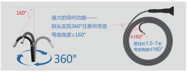 T925-8mm便攜式工業(yè)內(nèi)窺鏡8MM、1.5米（可定制）