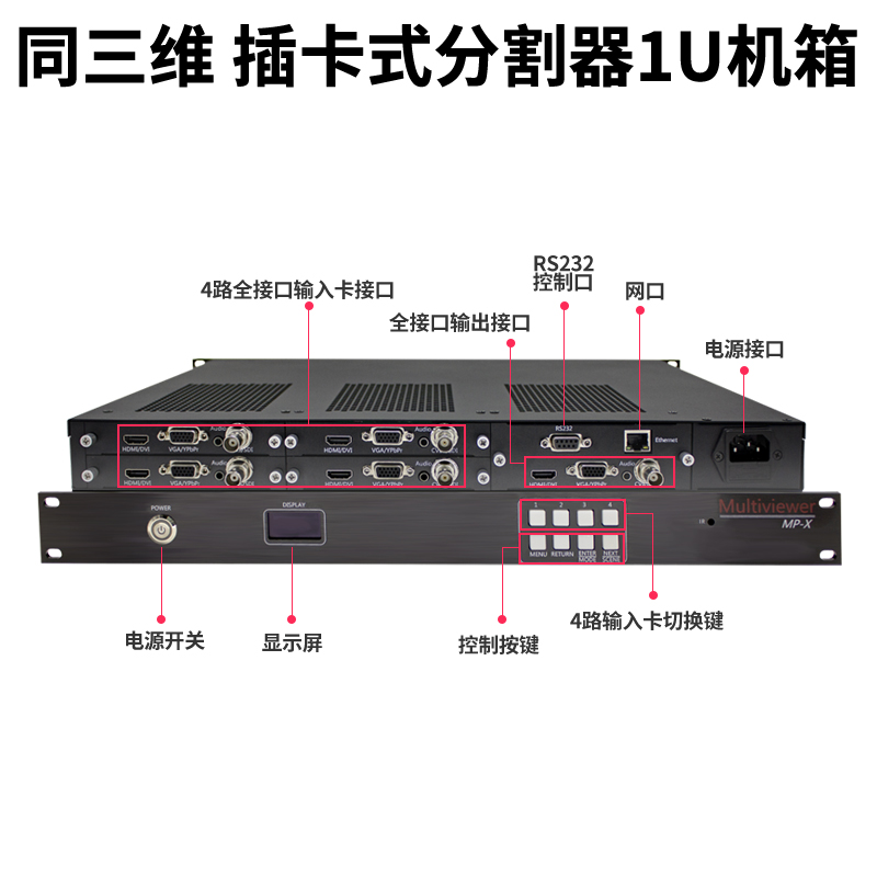 同三維T9000插卡式多接口畫面分割器1U接口說明