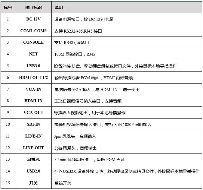 同三維TL900SHV9嵌入式9機(jī)位精品錄播主機(jī)(1U機(jī)箱）