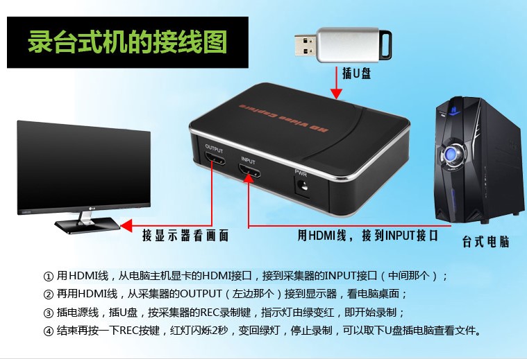 T5031高清HDMI視頻錄制盒1路HDMI輸入+1路3.5MM MIC音頻輸入1路HDMI輸出