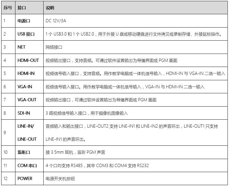 同三維TL900SHV4嵌入式4機位常態(tài)錄播主機（1U機箱）