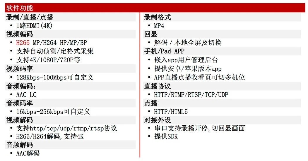 同三維T80002EH視頻編碼標準H.265編解器帶導播功能