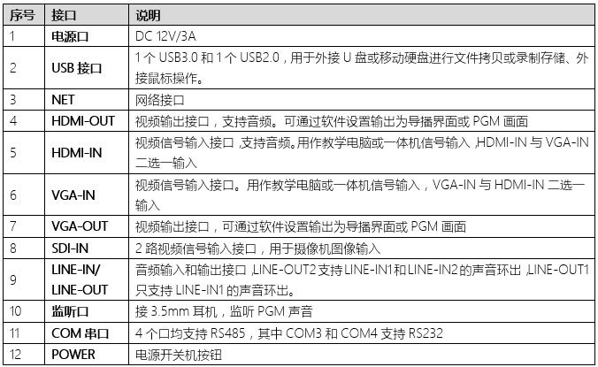 同三維TL900SHV3嵌入式3機(jī)位常態(tài)錄播主機(jī)（1U機(jī)箱）