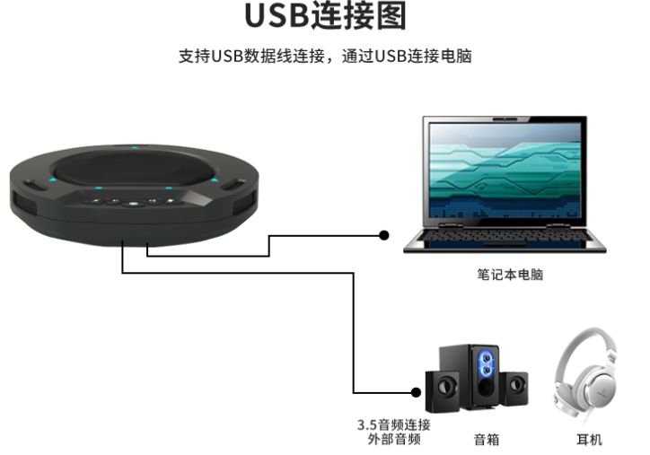 同三維TM2B藍(lán)牙全向麥數(shù)字會(huì)議電話(huà)USB全向麥克風(fēng)