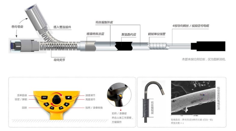 T925-8mm便攜式工業(yè)內(nèi)窺鏡8MM、1.5米（可定制）