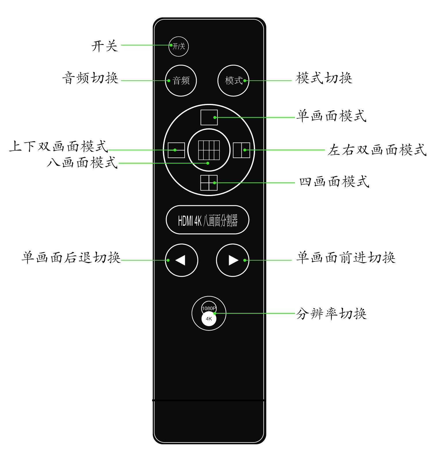 同三維T9000-H81HDMI 4K八畫面分割器