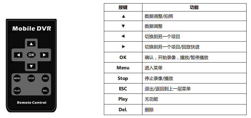 同三維T960高清HDMI錄制盒