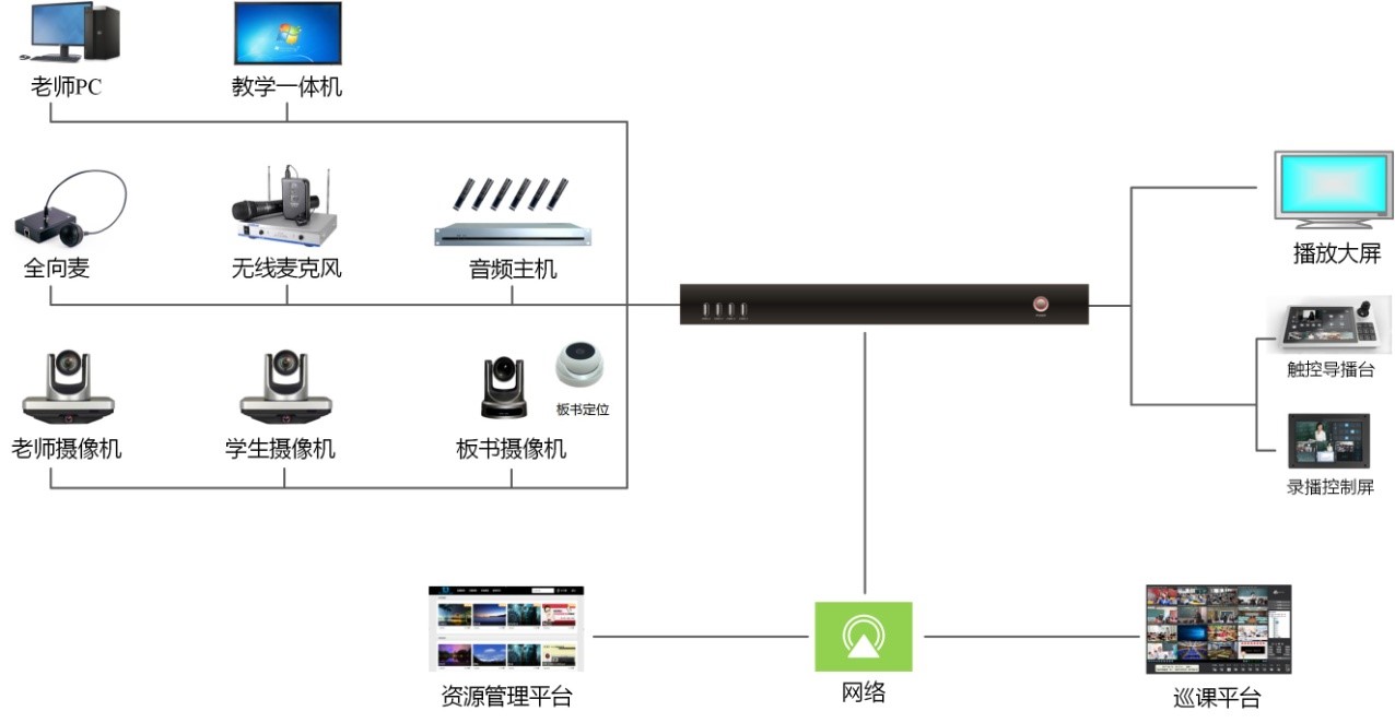 同三維TL900SHV9嵌入式9機(jī)位精品錄播主機(jī)(1U機(jī)箱）