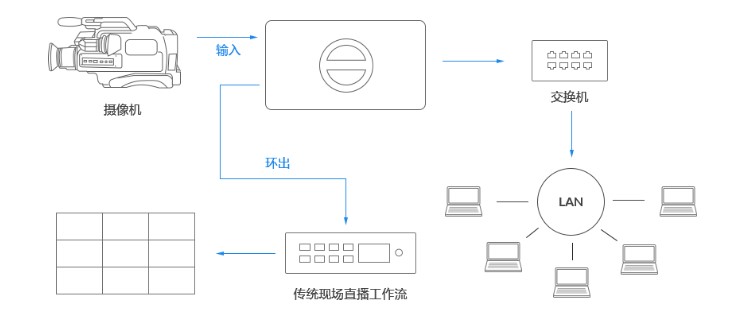 T380H超高清4K HDMI轉(zhuǎn)NDI視頻流轉(zhuǎn)換器