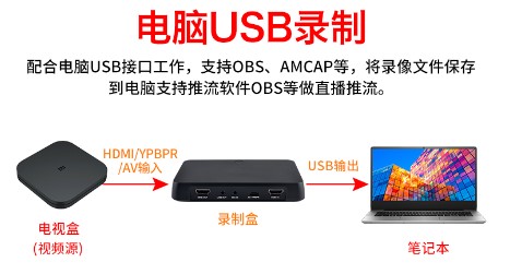 T961超高清4K視頻HDMI/色差分量/AV錄制盒