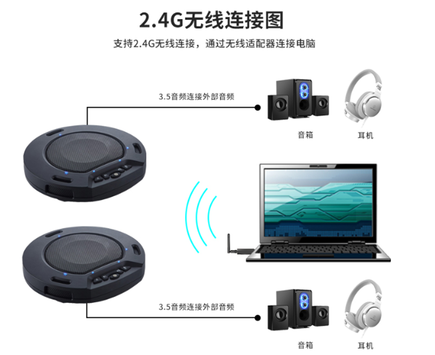 同三維TM2WL無線2.4G全向麥會議電話麥克風(fēng)