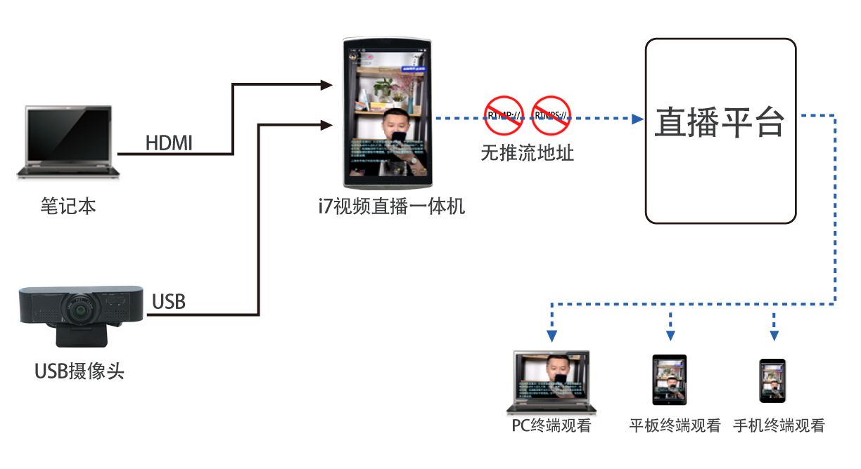 Ti7視頻直播一體機(jī)