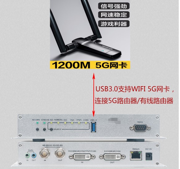 同三維T80002DS數(shù)字音視頻H.264壓縮格式編解器帶導(dǎo)播功能