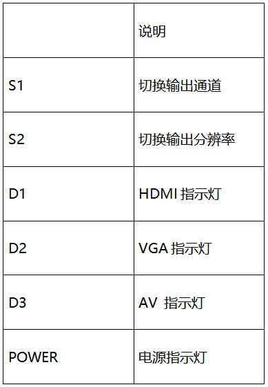 T591 AHD/TVI/CVI/轉(zhuǎn)VGA/HDMI/CVBS高清轉(zhuǎn)換器說明