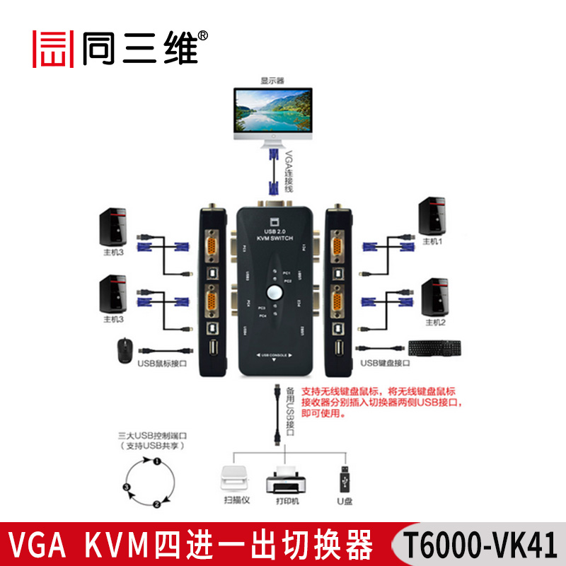 T6000-VK41 VGA KVM四進(jìn)一出切換器